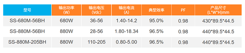 大功率植物照明M系列_09.gif