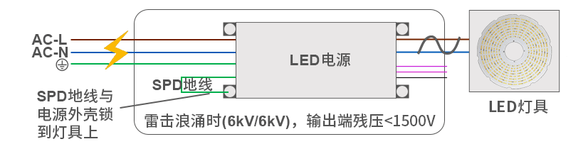 非隔离电源双地线输入_01.gif